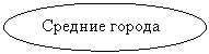 Овал: Средние города