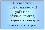 Подпись: Проведение
профилактической
работы с обучающимися, стоящими на внутри-школьном контроле