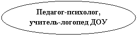 ����: �������-��������, �������-������� ���