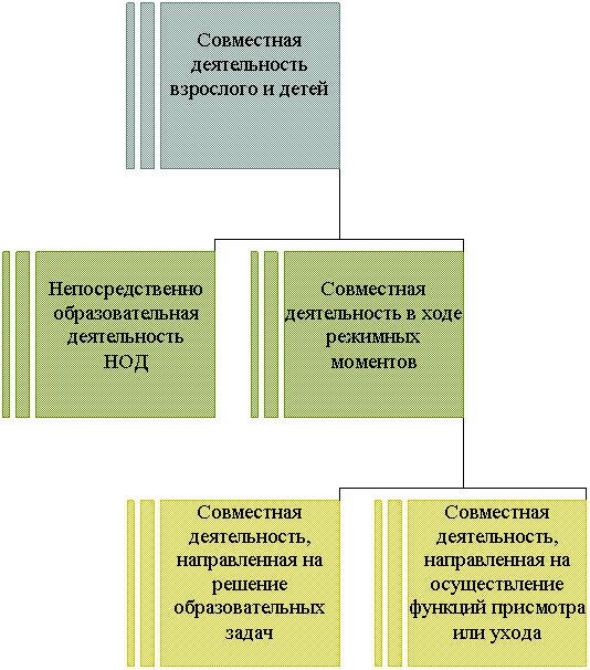 ��������������� ���������