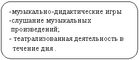 ����������� �������������: -����������-������������� ����

-�������� ����������� 

 ������������;

- ���������������� ������������ � 

 ������� ��� .


