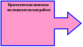 ������� �� �������� ������: ������������� ��������-����������������� ������