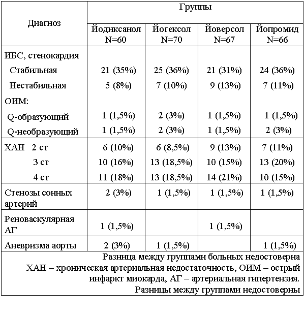 �������: