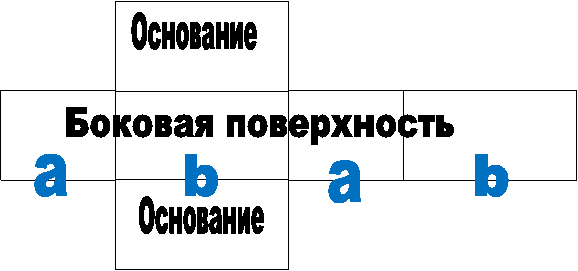 Основание,Основание,Боковая поверхность,а,а,b,b