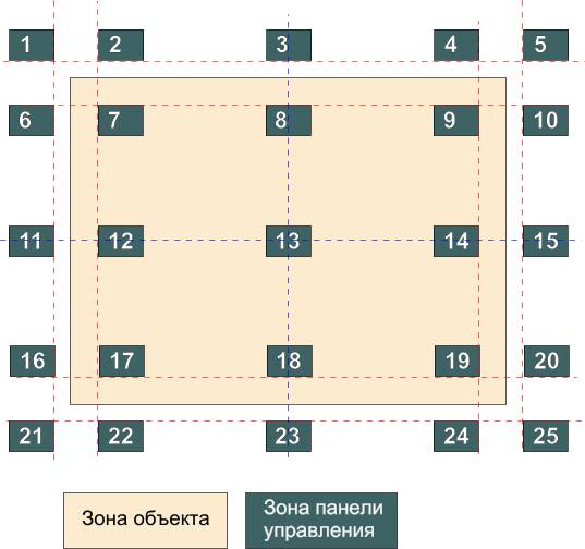 controls