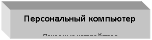 Подпись: Персональный компьютер
Основные устройства
