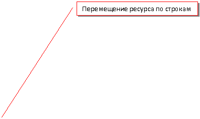 ������� 2: ����������� ������� �� �������