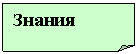 Загнутый угол: Знания