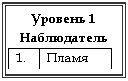 �������: ������� 1 �����������

1. �����



