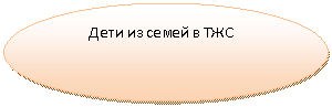 ����: ���� �� ����� � ���