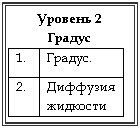 �������: ������� 2 ������

1. ������.

2. �������� ��������



