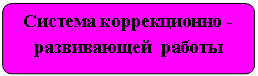 Блок-схема: альтернативный процесс: Система коррекционно - развивающей работы