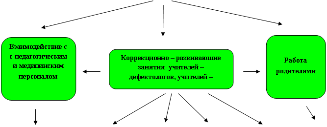 Скругленный прямоугольник: Работа родителями