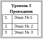 �������: ������� 5 ���������

1. ���� � 1.

2. ���� � 2.

3. ���� � 3.




