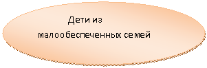 ����: ���� �� ���������������� ����� 