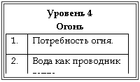 �������: ������� 4 

�����

1. ����������� ����.

2. ���� ��� ��������� �����.



