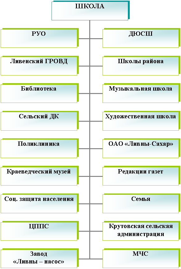 Организационная диаграмма