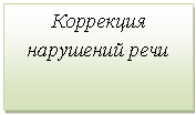 Подпись: Коррекция нарушений речи