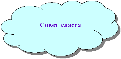 Зарезервировано: Совет класса