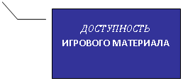 Выноска 3: ДОСТУПНОСТЬ
ИГРОВОГО МАТЕРИАЛА