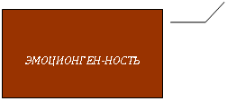 Выноска 3: ЭМОЦИОНГЕН-НОСТЬ