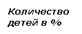 Подпись: