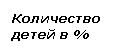 Подпись: