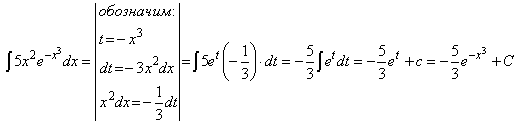 125