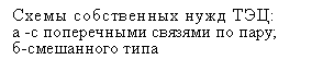 �������: