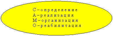 Овал: С – о п р е д е л е н и е
А – р е а л и з а ц и я
М – о р г а н и з а ц и я
О – р е а б и л и т а ц и я
