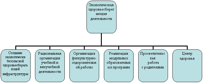 Организационная диаграмма