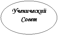 Овал: Ученический Совет