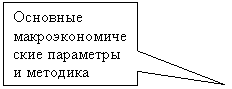 Прямоугольная выноска: Основные макроэкономические параметры и методика