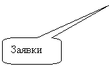 Скругленная прямоугольная выноска: Заявки
