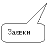 Скругленная прямоугольная выноска: Заявки