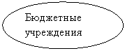 ����: ��������� ����������