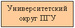 �������:
