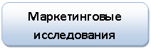 ����������� �������������: ������������� ������������