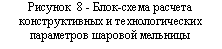 �������: