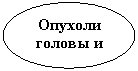 ����: ������� ������ � ���: 66 ������� 