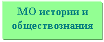 �������: �� ������� � ��������������