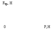 �������: