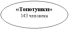 ����: «���������»

143 ��������



