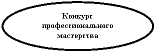 ����: ������� ����������������� ����������