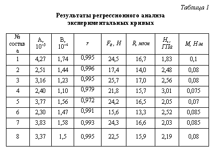 �������: