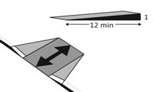 A curb ramp is shown in perspective with an arrow indicating the direction of running slope. There is a tetrahedron shown in isometric view with a maximum 1:12 slope.