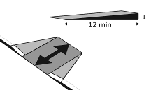 A curb ramp is shown in perspective with an arrow indicating the direction of running slope. There is a tetrahedron shown in isometric view with a maximum 1:12 slope.