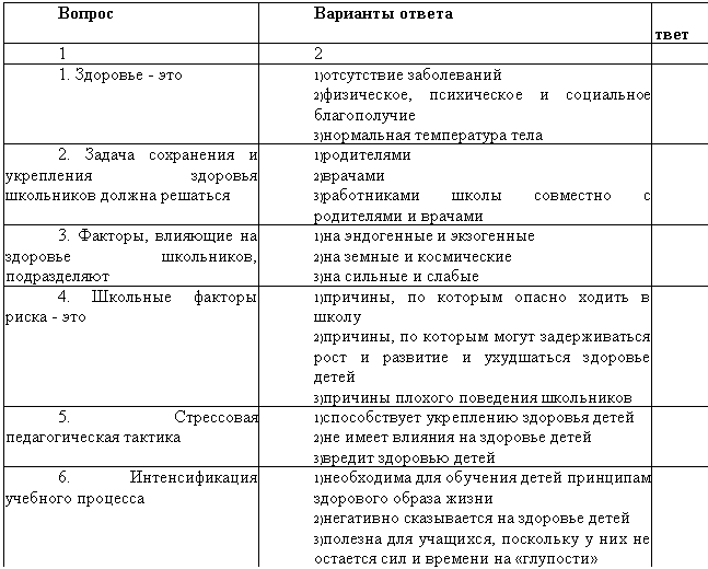 Подпись: Вопрос Варианты ответа Ответ
1 2 3
1. Здоровье - это 1)отсутствие заболеваний
2)физическое, психическое и социальное благополучие
3)нормальная температура тела
2. Задача сохранения и укрепления здоровья школьников должна решаться 1)родителями
2)врачами
3)работниками школы совместно с родителями и врачами
3. Факторы, влияющие на здоровье школьников, подразделяют 1)на эндогенные и экзогенные
2)на земные и космические
3)на сильные и слабые
4. Школьные факторы риска - это 1)причины, по которым опасно ходить в школу
2)причины, по которым могут задерживаться рост и развитие и ухудшаться здоровье детей
3)причины плохого поведения школьников
5. Стрессовая педагогическая тактика 1)способствует укреплению здоровья детей
2)не имеет влияния на здоровье детей
3)вредит здоровью детей
6. Интенсификация учебного процесса 1)необходима для обучения детей принципам здорового образа жизни
2)негативно сказывается на здоровье детей
3)полезна для учащихся, поскольку у них не остается сил и времени на «глупости»