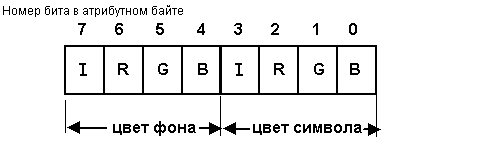 AttrByte.bmp