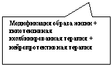 Прямоугольная выноска: Модификация образа жизни + гипотензивная комбинирован-ная терапия + нейропротектив-ная терапия